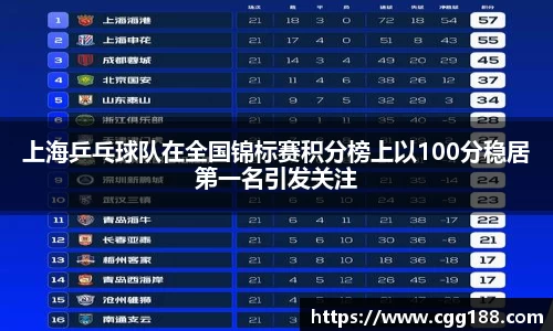 上海乒乓球队在全国锦标赛积分榜上以100分稳居第一名引发关注